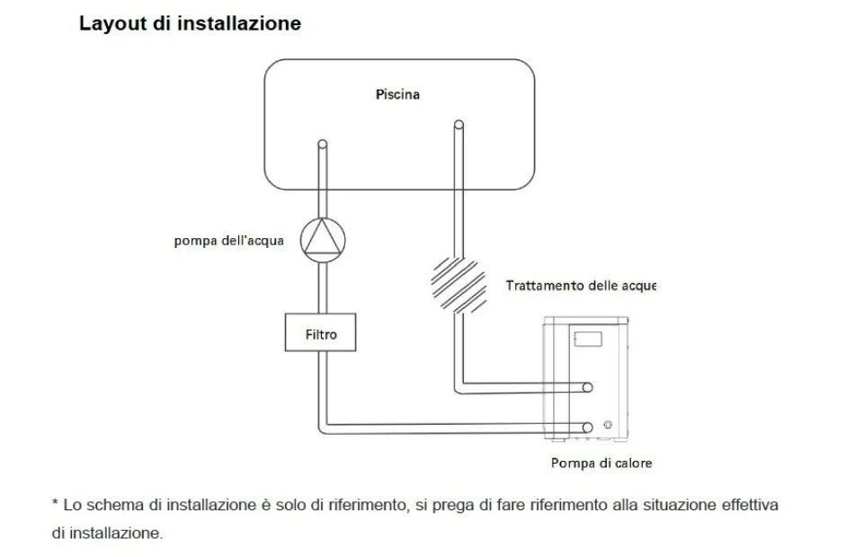 Pompa di Calore Poolstyle Mini 3 kW