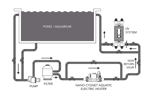 Riscaldatore Elettrico Elecro Nano 3 kW